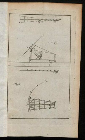 Fig. I. - Fig. II.