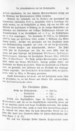 Die Oberländer Häfen.