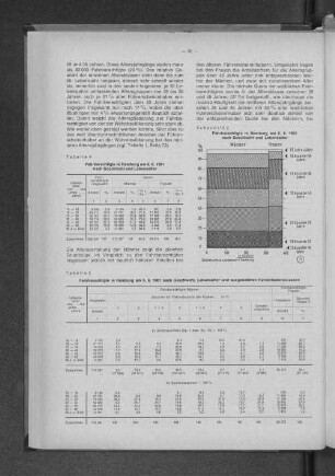 Tabelle 4: Fahrberechtigte in Hamburg am 6.6.1961 nach Geschlecht und Lebensalter