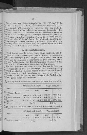 2. Die Eisenbahnanlagen.