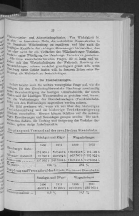 2. Die Eisenbahnanlagen.