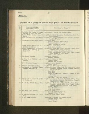 Verzeichnis der im Schutzgebiet Kamerun tätigen Handels- und Erwerbsgesellschaften.