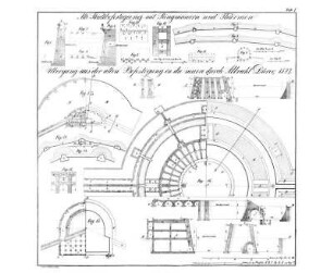 Pläne: Geschichte der beständigen Befestigung oder Handbuch der vorzüglichsten Systeme und Manieren der Befestigungskunst. Pläne