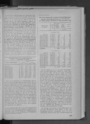 Übersicht 3: Die Auswirkungen der veränderten Invaliditätsquote und der Altersumschichtung auf den Bestand der Selbständigen Berufslosen 1950 gegenüber 1939
