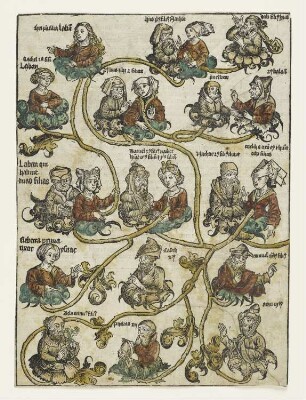 Alttestamentlicher Stammbaum, aus: Hartmann Schedel, "Registrum huius operis libri cronicarum cu figuris et ymagibus ab inicio mudi", Nürnberg 12.7.1493