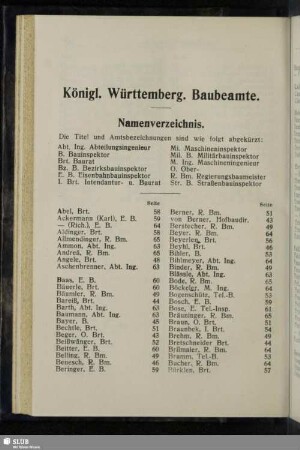 Königl. Württemberg. Baubeamte, Namenverzeichnis