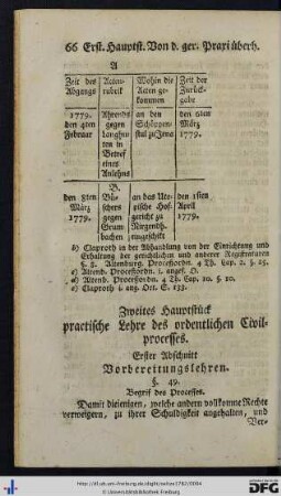 Zweites Hauptstück. Practische Lehre des ordentlichen Civilprocesses.
