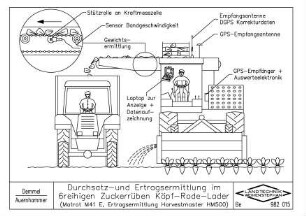 Durchsatz- und Ertragsermittlung im 6reihigen Zuckerrüben Köpf-Rode-Lader