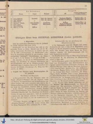 Einiges über den Journal agricole (Landw. Zeitschrift).