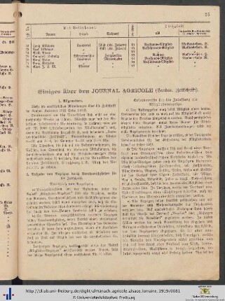 Einiges über den Journal agricole (Landw. Zeitschrift).
