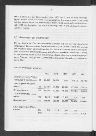 5.3. Gesamtzahl der Erwerbungen