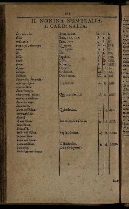 Nonina Numeralia