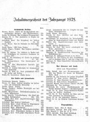 Inhaltsverzeichnis des Jahrgangs 1925