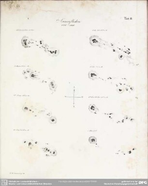 TAB. III. Sonnenflecken 1825-1826