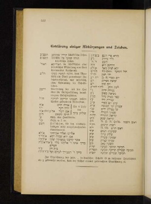 Erklärung einiger Abkürzungen und Zeichen.