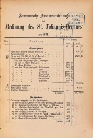Summarische Zusammenstellung der Rechnung des St.-Johannis-Vereins pro .... 1877