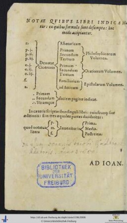 Notae Quibus Libri Indicantur