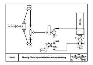 Messgrößen hydraulischer Antriebsstrang