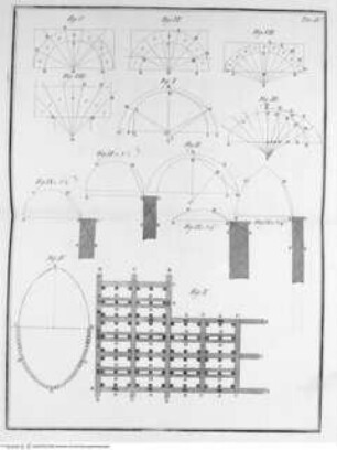 Teoria e pratica di architettura civile. Per istruzione della gioventù specialmente romana., Tafel II: Pfahlbauten- und Gewölbekonstruktion