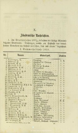 X. Akademische Nachrichten.
