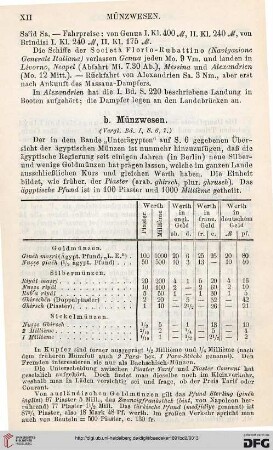 b: Münzwesen