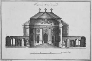 Brühlsches Belvedere in Dresden: Gartenseite