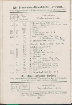 129. Bremervörde - Himmelpforten - Geversdorf.