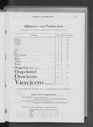 Millimeter- und Punktesystem