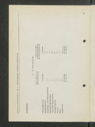 Stundentafel