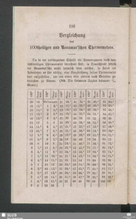 Vergleichung des 100theiligen und Reaumur'schen Thermometers