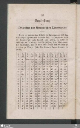 Vergleichung des 100theiligen und Reaumur'schen Thermometers