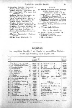 Verzeichniß der evangelischen Barochien