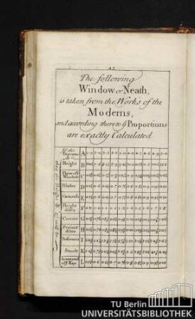 The following Window or Neath is taken from the Works of the Moderns, and according there to γ Proportions are exactly Calculated.