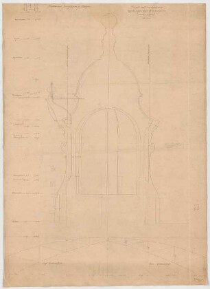 Thiersch, Friedrich von; München; Justizpalast - Kuppellaterne (Schnitte)
