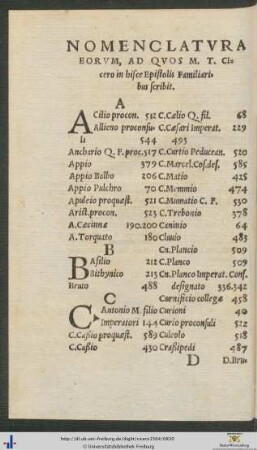 Nomenclatura Eorum, Ad Quos Marcus Tullius Cicero in hisce Epistolis Familiaribus scribit