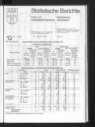 Gäste und Übernachtungen im Fremdenverkehr Hamburgs im Oktober 1977 : Lfd. Nr. 2