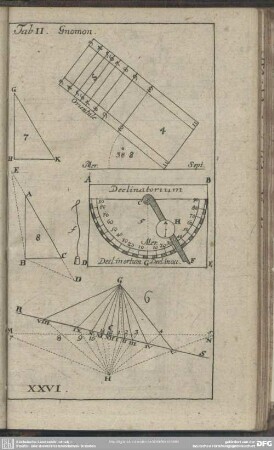 Tab II. Gnomon.