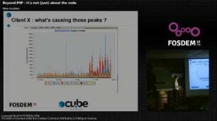 Beyond PHP - It's not (just) about the code
