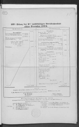 37te Bilanz der 2ten wohltätigen Vorschußanstalt ultimo December 1874.