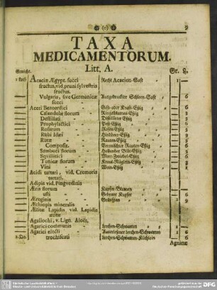 Taxa Medicamentorum