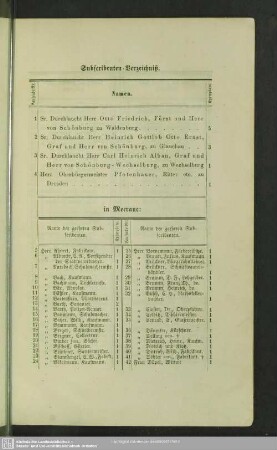 Subscribenten-Verzeichniß