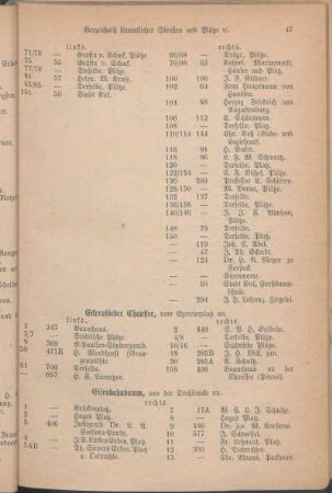 Eckernförder Chaussee. Eisenbahndamm. [Exercierplatz. Fährstraße. Faulstraße. Feldstraße. Feuergang. Fischerstraße. Flämischestraße. Fleckenstraße. Fleethörn. Friedrichsstraße.]