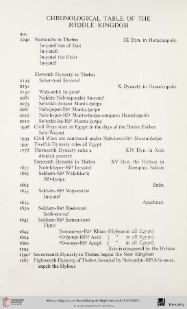 Chronological table of the Middle Kingdom