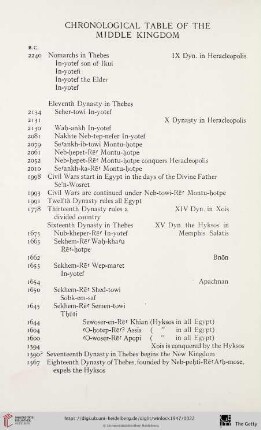 Chronological table of the Middle Kingdom