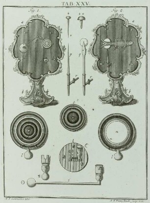 Anatomische Vergrößerungsmaschine, Stich 1762