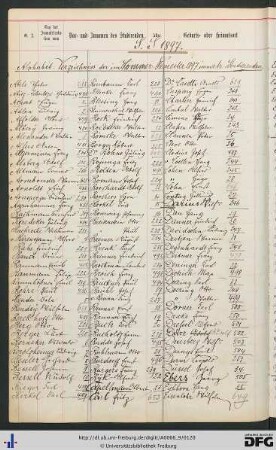 [fol. 107] Namensregister