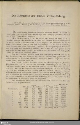 Die Resultate der 1871er Volkszählung
