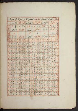 Tabelle: f. 5v-35r