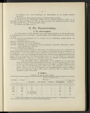 VI. Die Bauverwaltung.