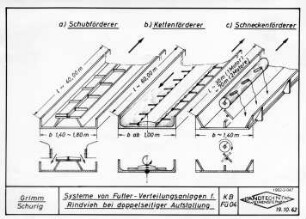 Systeme von Futterverteilungsanlagen für Rindvieh bei doppelseitiger Aufstallung
